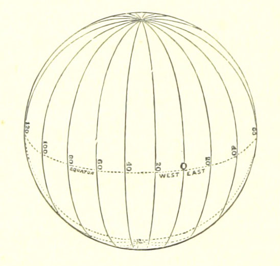 Longitude diagram A diagram depicting lines of longitude on a blank globe, from George Goudie Chisholm's "The World As It is," 1883-4.