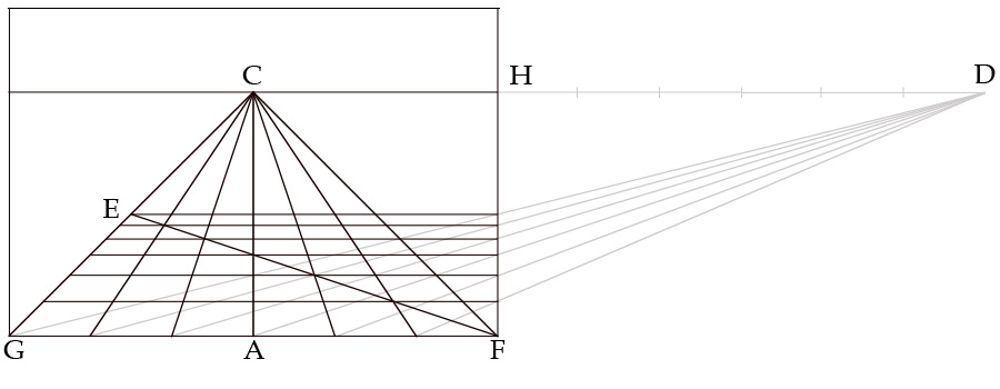 Diagram of parallel lines receding toward a single point on the horizon.