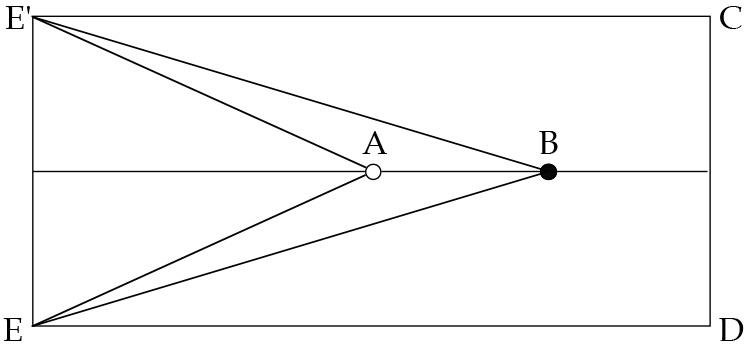 Diagram of sight lines from two eyes converging on points A and B. If the eyes focus on point A, then point B will appear twice.